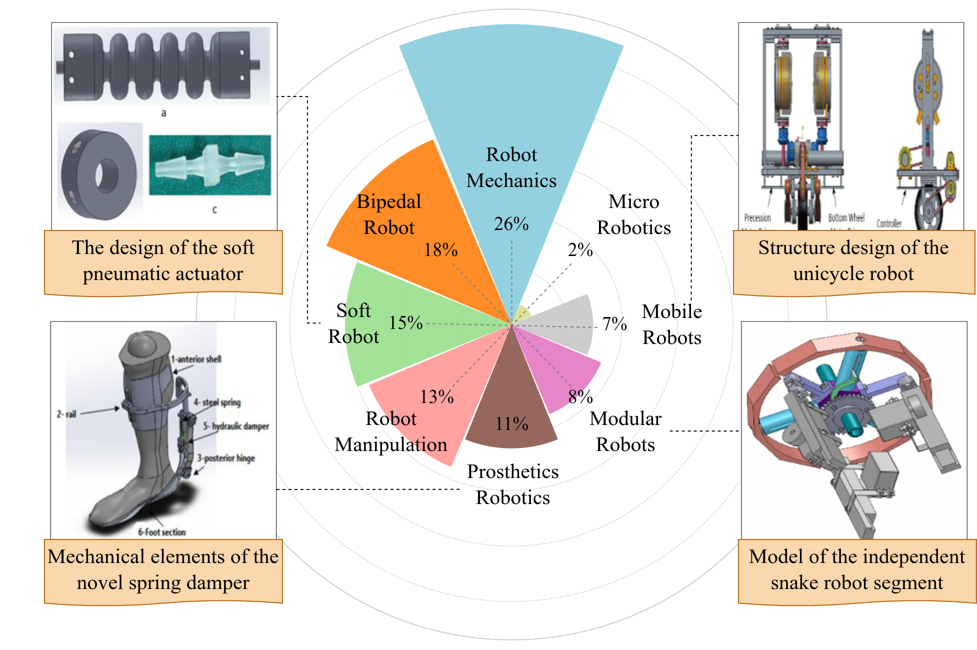 RobotDesign1M